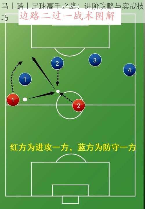 马上踏上足球高手之路：进阶攻略与实战技巧