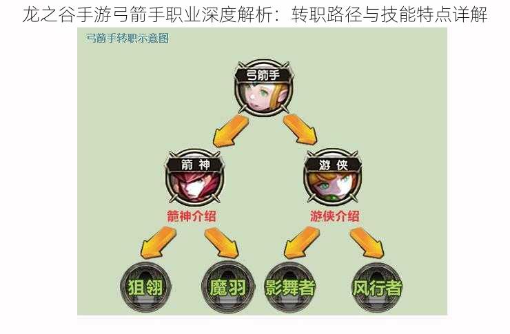 龙之谷手游弓箭手职业深度解析：转职路径与技能特点详解