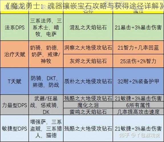 《魔龙勇士：魂器镶嵌宝石攻略与获得途径详解》