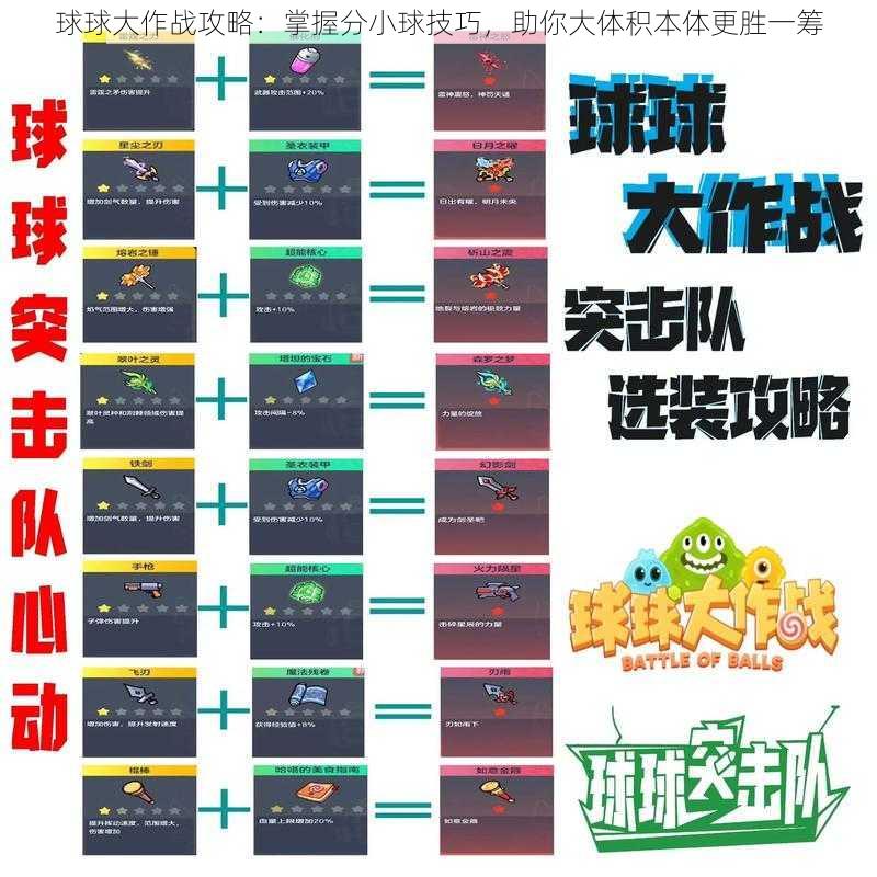 球球大作战攻略：掌握分小球技巧，助你大体积本体更胜一筹