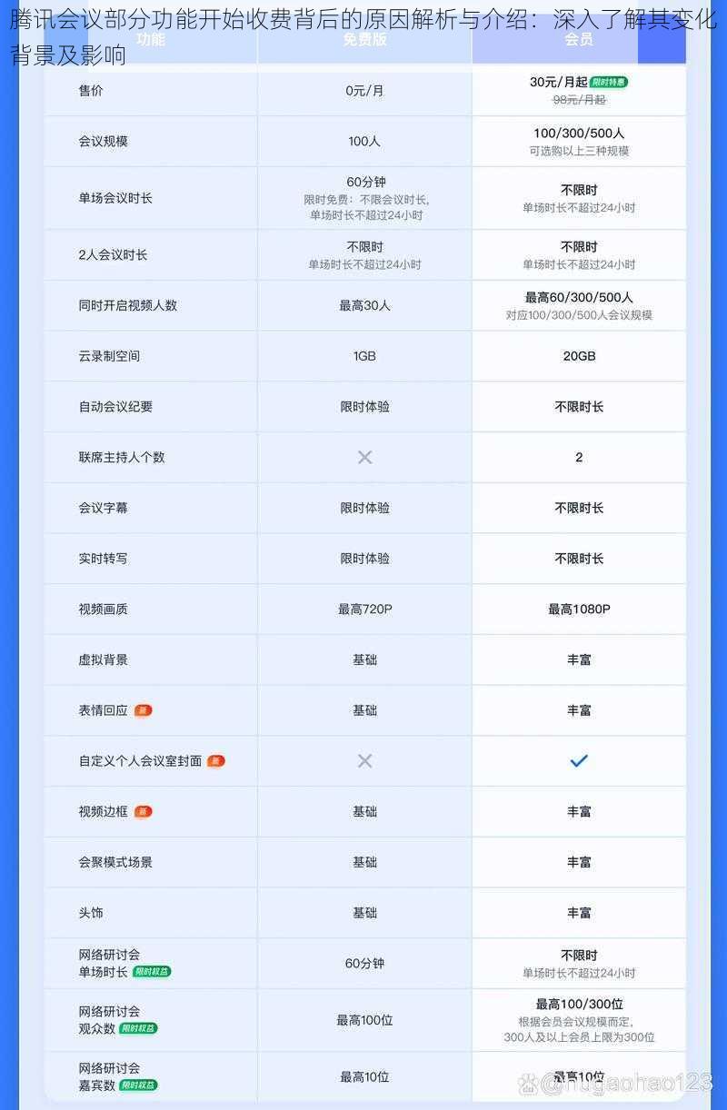 腾讯会议部分功能开始收费背后的原因解析与介绍：深入了解其变化背景及影响