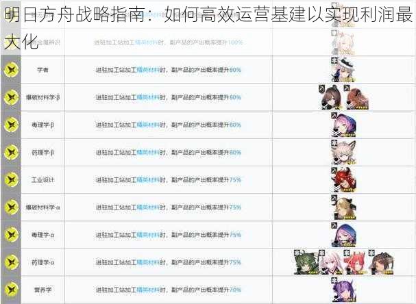 明日方舟战略指南：如何高效运营基建以实现利润最大化