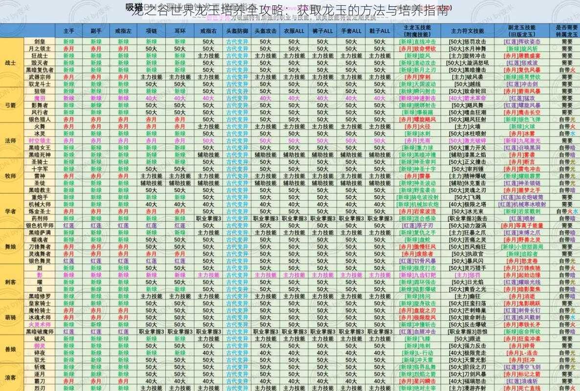 龙之谷世界龙玉培养全攻略：获取龙玉的方法与培养指南