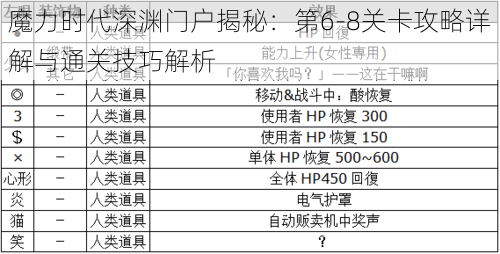 魔力时代深渊门户揭秘：第6-8关卡攻略详解与通关技巧解析