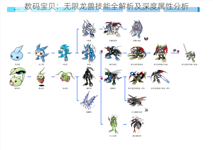 数码宝贝：无限龙兽技能全解析及深度属性分析