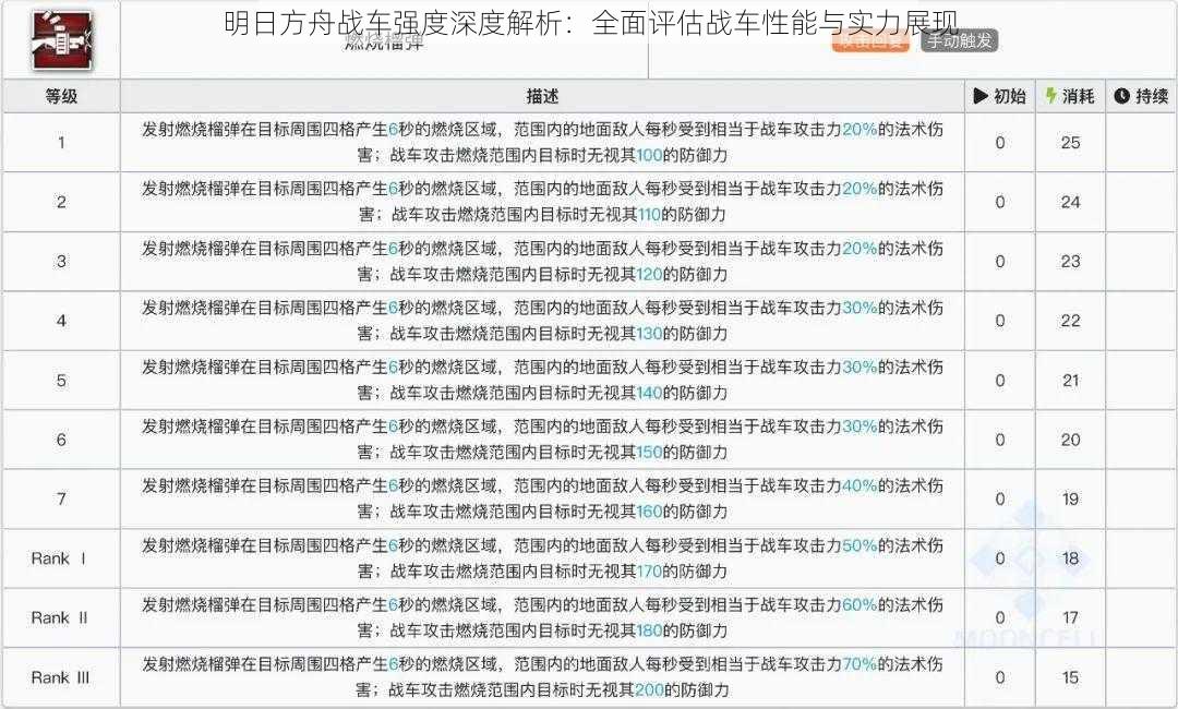 明日方舟战车强度深度解析：全面评估战车性能与实力展现