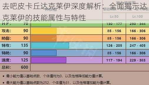 去吧皮卡丘达克莱伊深度解析：全面揭示达克莱伊的技能属性与特性