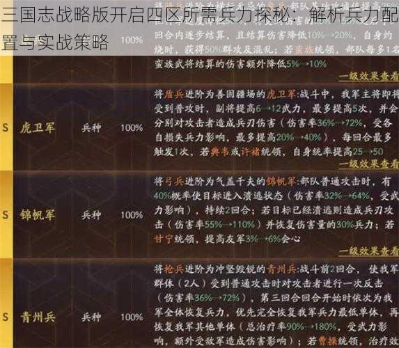 三国志战略版开启四区所需兵力探秘：解析兵力配置与实战策略