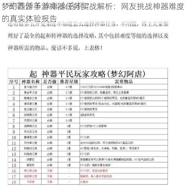 梦幻西游手游神器任务实战解析：网友挑战神器难度的真实体验报告