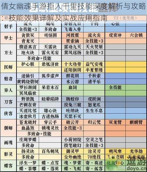 倩女幽魂手游拒人千里技能深度解析与攻略：技能效果详解及实战应用指南