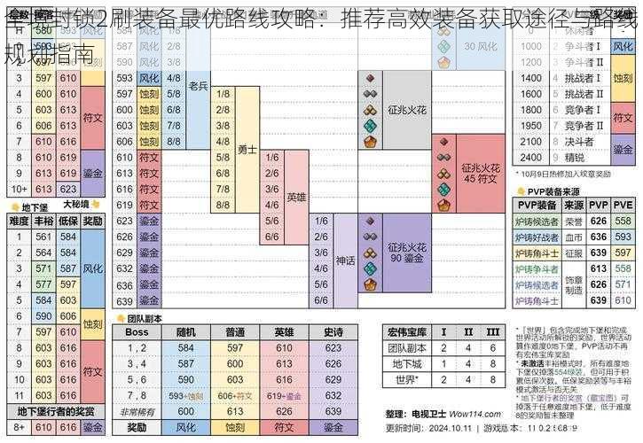 全境封锁2刷装备最优路线攻略：推荐高效装备获取途径与路线规划指南