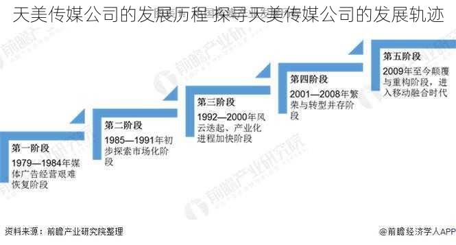 天美传媒公司的发展历程 探寻天美传媒公司的发展轨迹