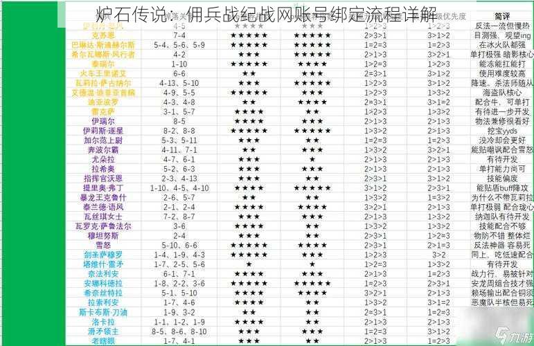 炉石传说：佣兵战纪战网账号绑定流程详解