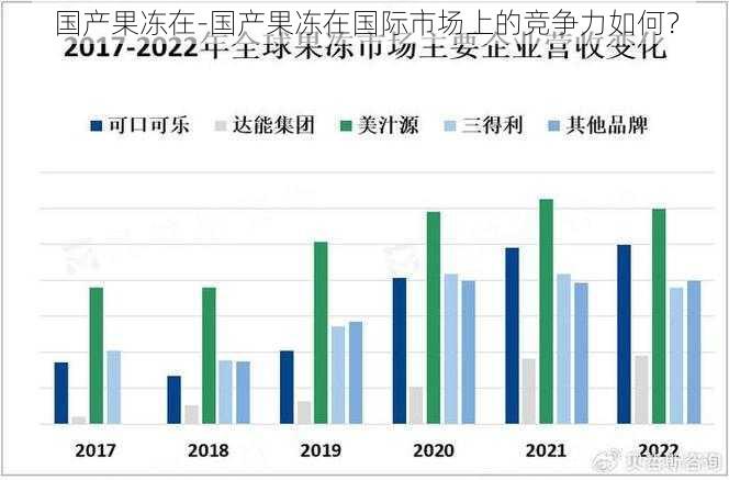 国产果冻在-国产果冻在国际市场上的竞争力如何？