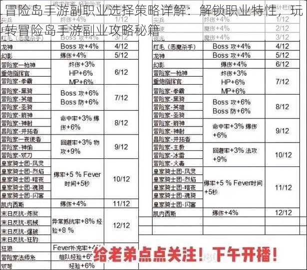 冒险岛手游副职业选择策略详解：解锁职业特性，玩转冒险岛手游副业攻略秘籍