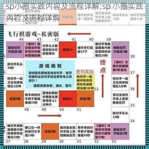 sp小圈实践内容及流程详解;sp 小圈实践内容及流程详解