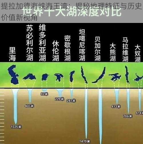 提拉加德海峡海王湾：揭秘地理特征与历史价值新视角