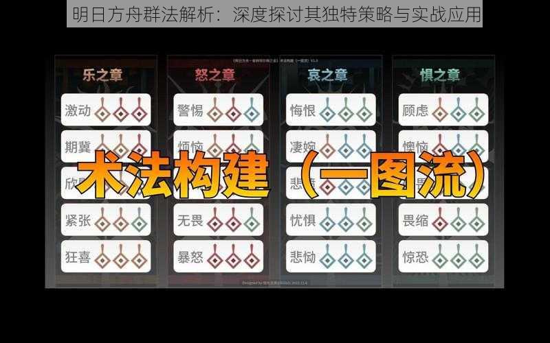 明日方舟群法解析：深度探讨其独特策略与实战应用