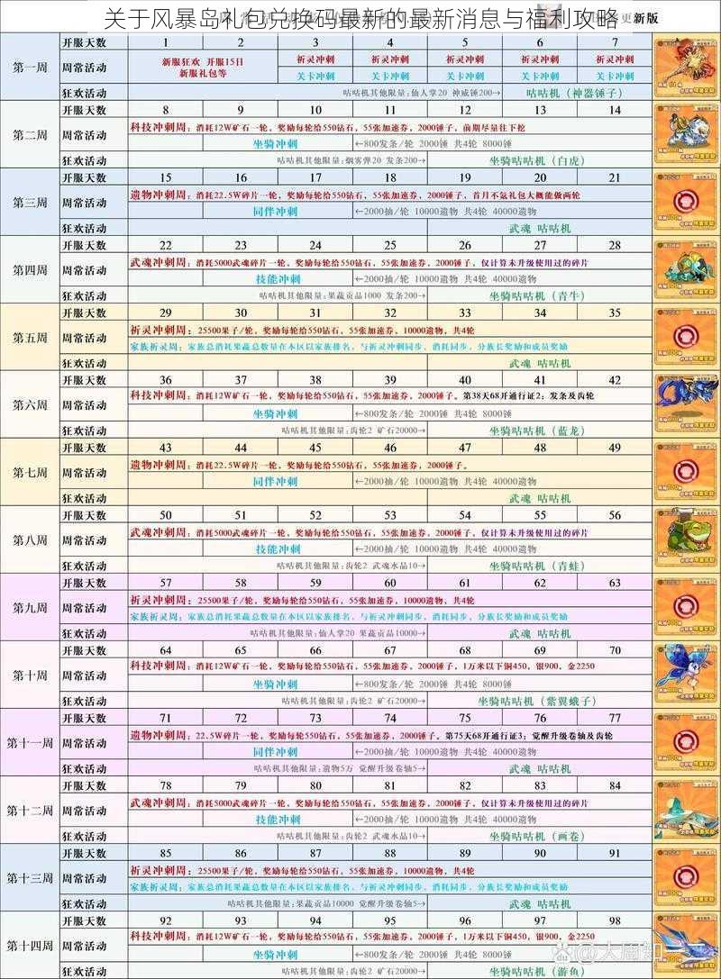 关于风暴岛礼包兑换码最新的最新消息与福利攻略