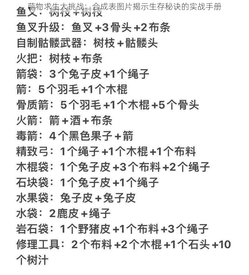 萌物求生大挑战：合成表图片揭示生存秘诀的实战手册