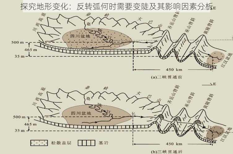 探究地形变化：反转弧何时需要变陡及其影响因素分析