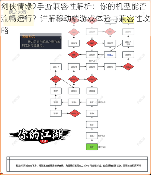 剑侠情缘2手游兼容性解析：你的机型能否流畅运行？详解移动端游戏体验与兼容性攻略