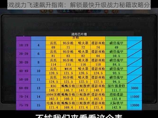 游戏战力飞速飙升指南：解锁最快升级战力秘籍攻略分享