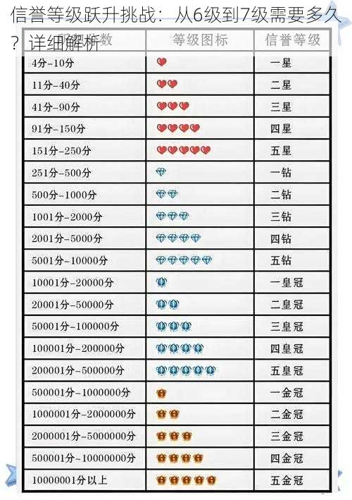 信誉等级跃升挑战：从6级到7级需要多久？详细解析