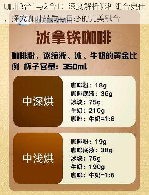 咖啡3合1与2合1：深度解析哪种组合更佳，探究咖啡品质与口感的完美融合