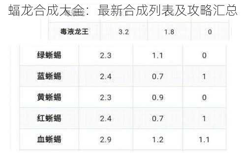 蝠龙合成大全：最新合成列表及攻略汇总