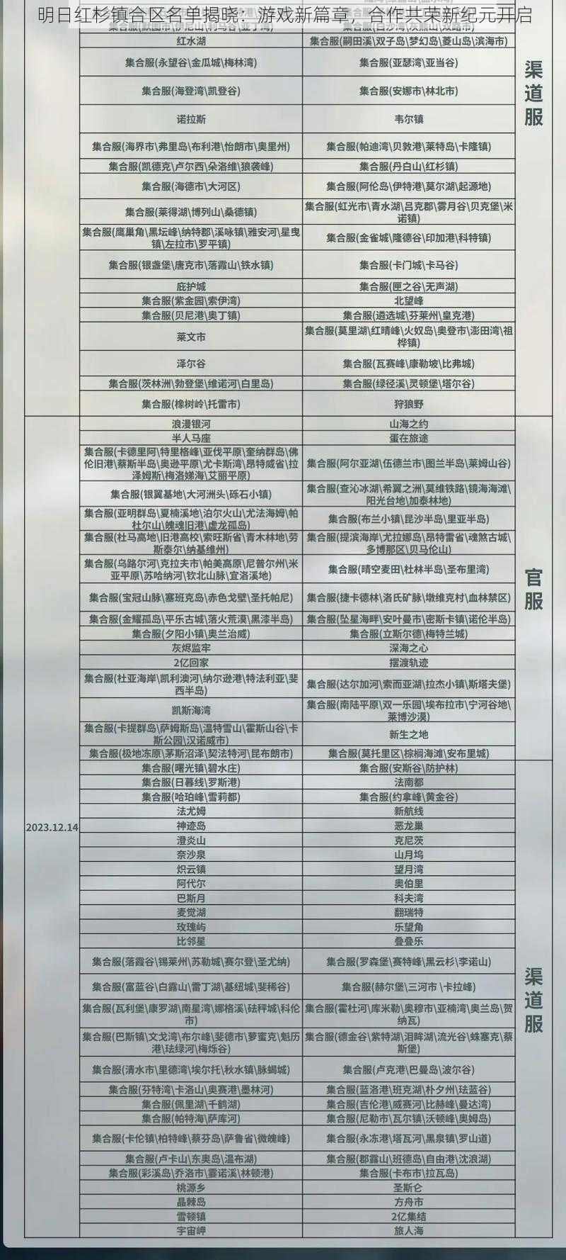 明日红杉镇合区名单揭晓：游戏新篇章，合作共荣新纪元开启