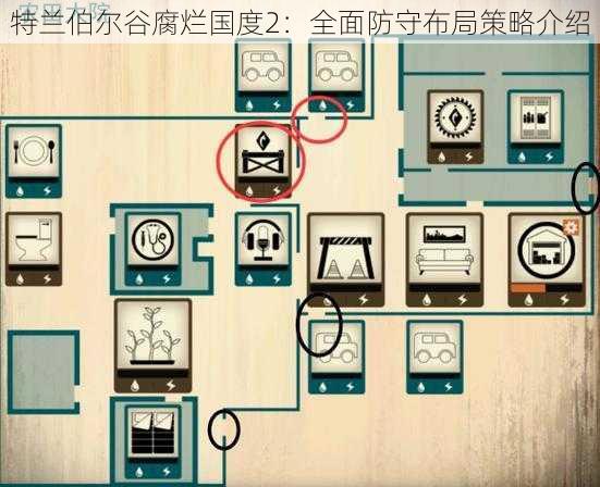 特兰伯尔谷腐烂国度2：全面防守布局策略介绍