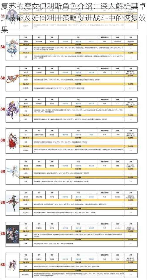 复苏的魔女伊利斯角色介绍：深入解析其卓越技能及如何利用策略促进战斗中的恢复效果