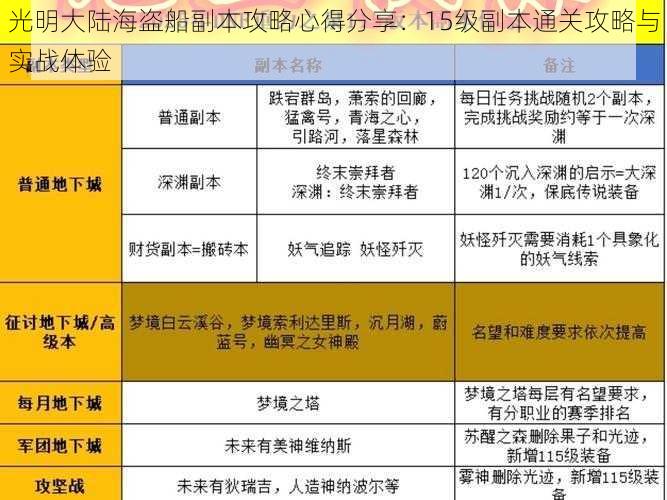 光明大陆海盗船副本攻略心得分享：15级副本通关攻略与实战体验