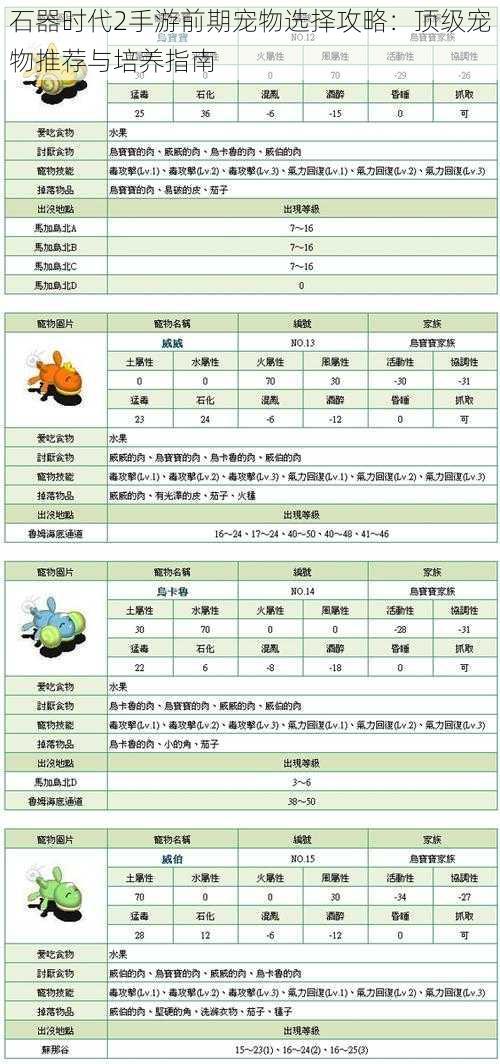 石器时代2手游前期宠物选择攻略：顶级宠物推荐与培养指南