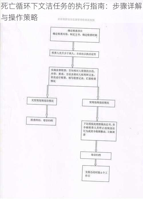 死亡循环下文洁任务的执行指南：步骤详解与操作策略