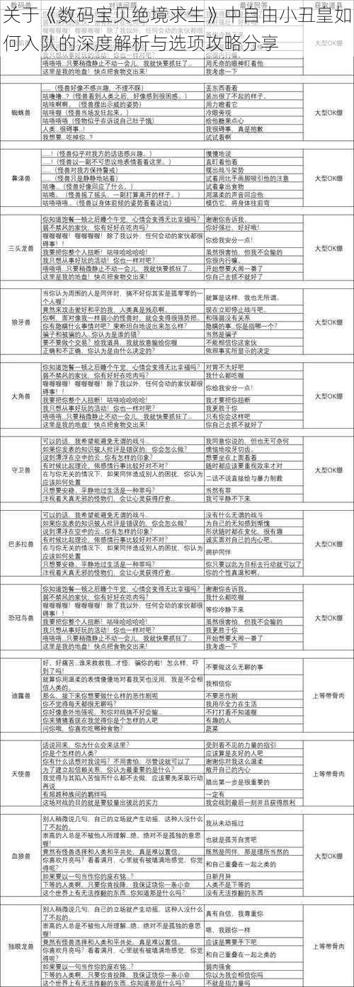 关于《数码宝贝绝境求生》中自由小丑皇如何入队的深度解析与选项攻略分享