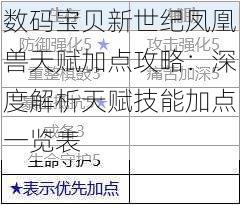 数码宝贝新世纪凤凰兽天赋加点攻略：深度解析天赋技能加点一览表