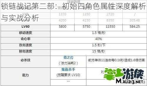 锁链战记第二部：初始四角色属性深度解析与实战分析