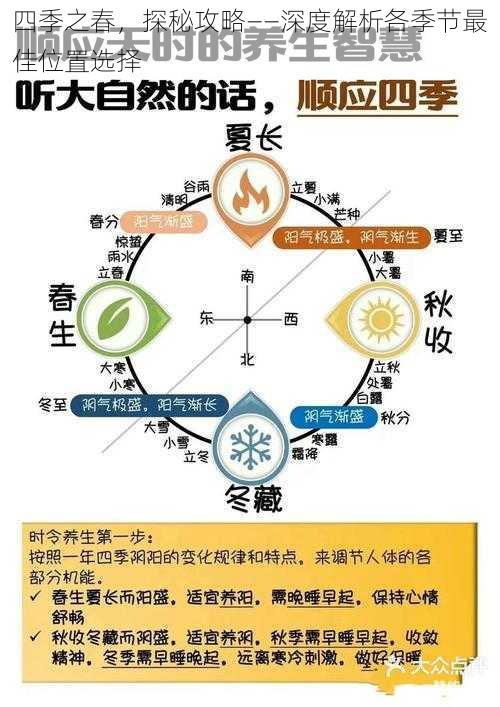 四季之春，探秘攻略——深度解析各季节最佳位置选择