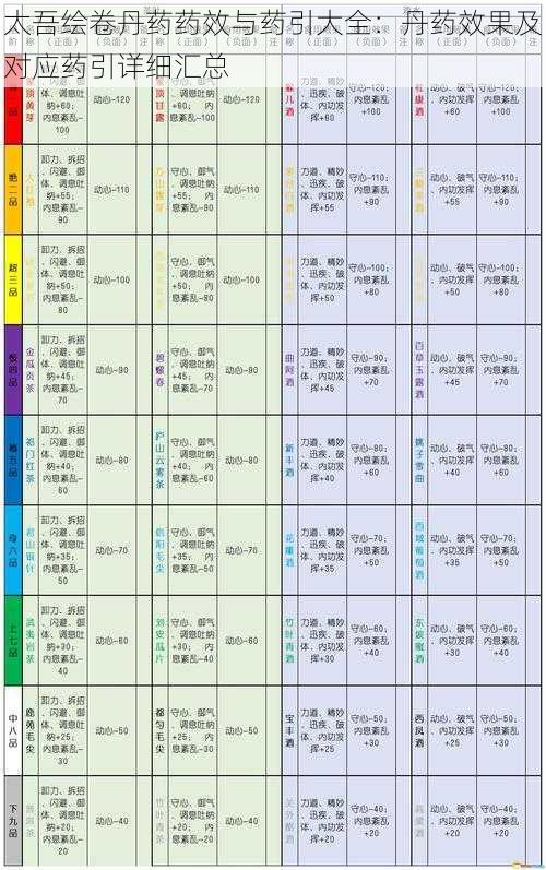 太吾绘卷丹药药效与药引大全：丹药效果及对应药引详细汇总