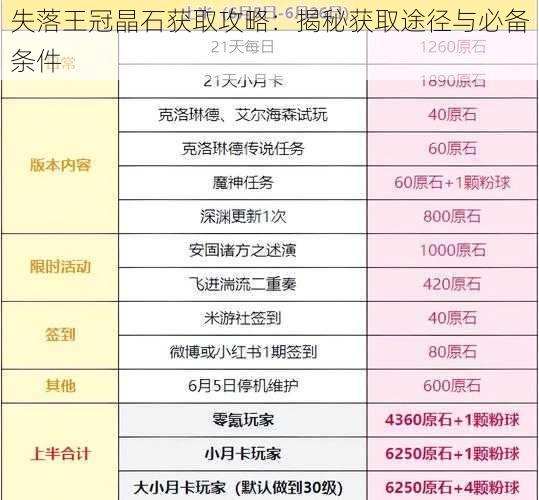 失落王冠晶石获取攻略：揭秘获取途径与必备条件