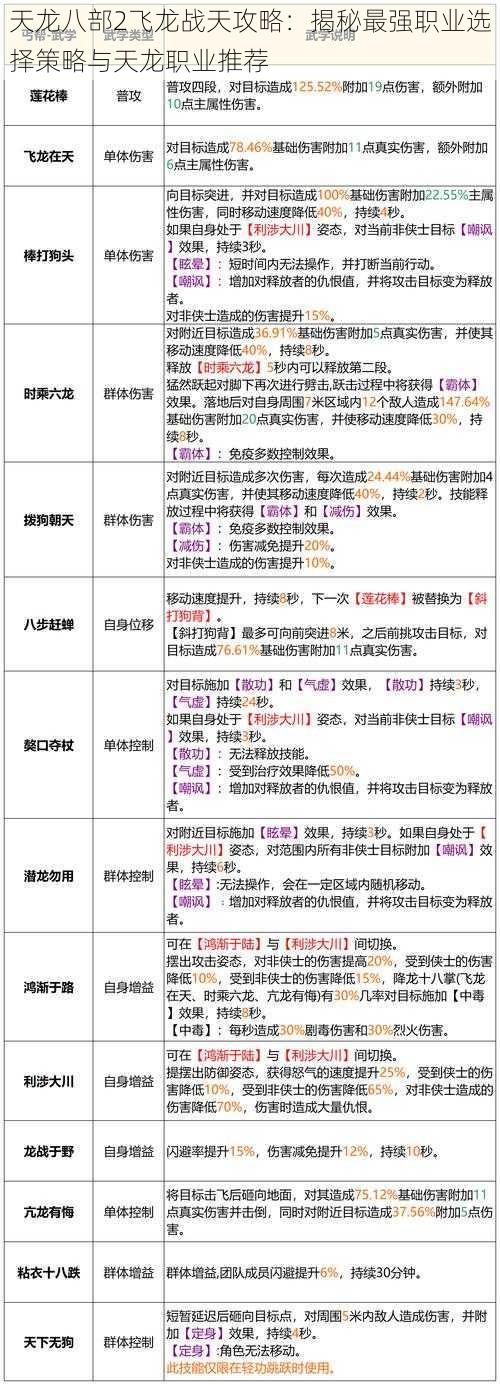 天龙八部2飞龙战天攻略：揭秘最强职业选择策略与天龙职业推荐