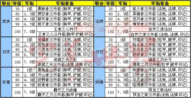 完美世界手游军衔装备获取攻略：军衔提升与装备获取途径详解