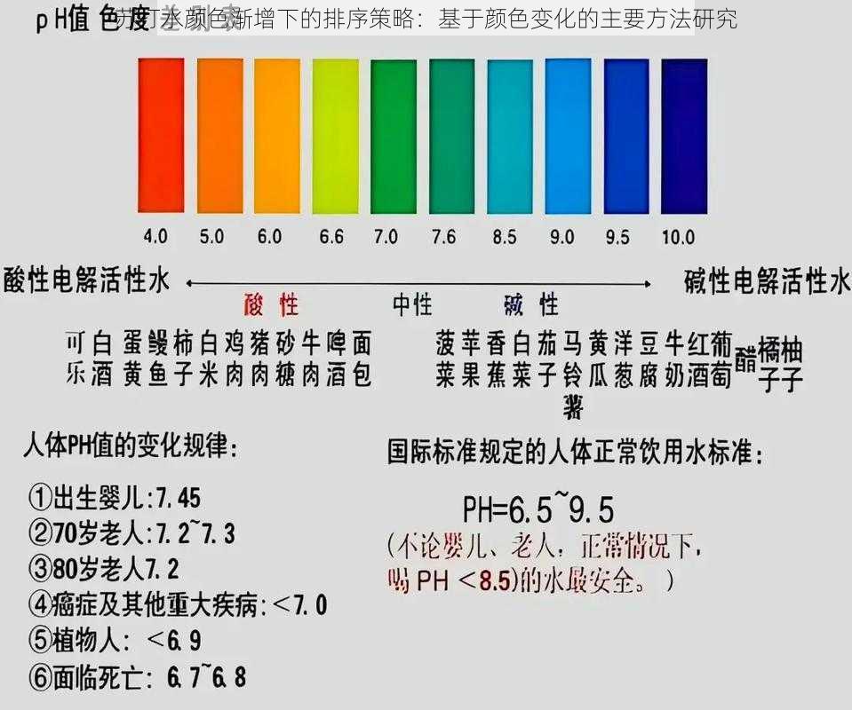 苏打水颜色渐增下的排序策略：基于颜色变化的主要方法研究