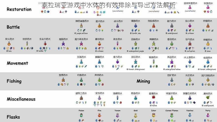 泰拉瑞亚游戏中水体的有效排除与导出方法解析