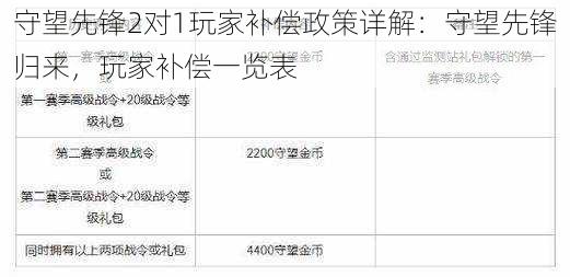 守望先锋2对1玩家补偿政策详解：守望先锋归来，玩家补偿一览表