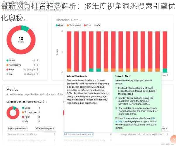 最新网页排名趋势解析：多维度视角洞悉搜索引擎优化奥秘