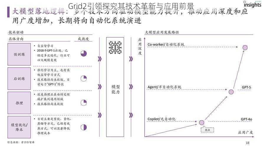 Grid2引领探究其技术革新与应用前景