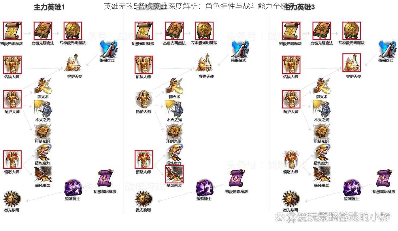 英雄无敌5各族英雄深度解析：角色特性与战斗能力全探究